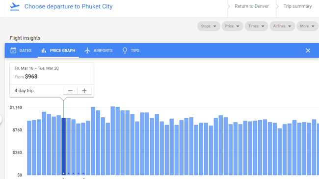 Airfare pricing graph on Google Flights