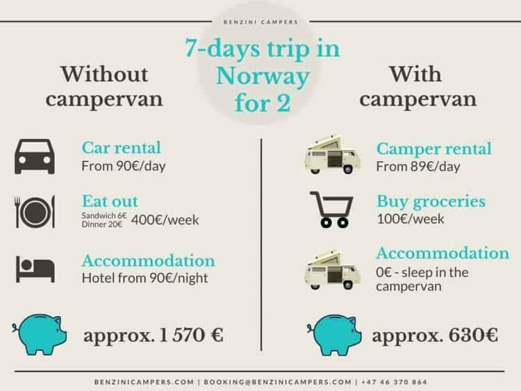 Norway Road Trip by Campervan