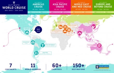 Royal Caribbean's Ultimate World Cruise