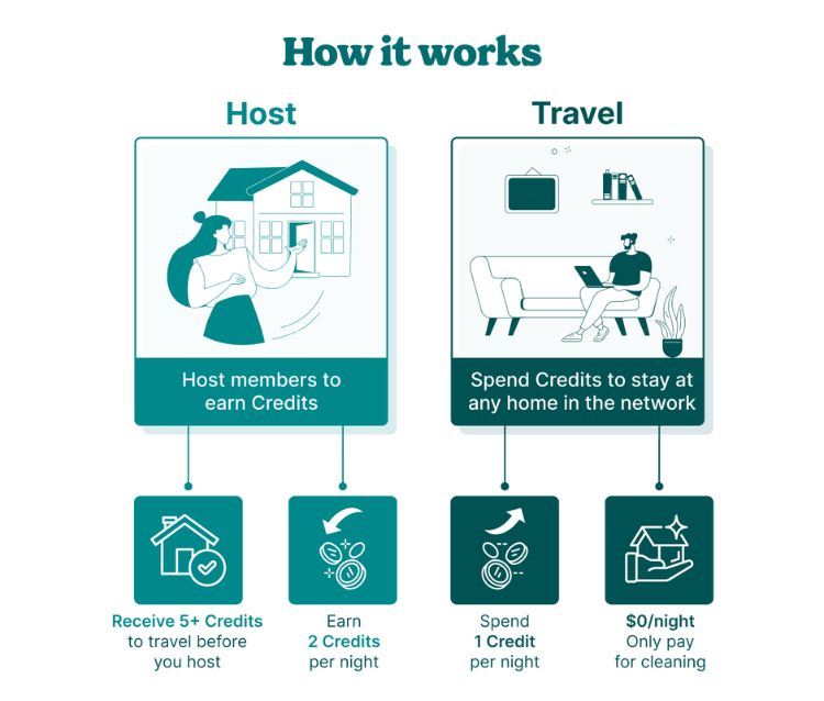 How Noad Works. Infographic courtesy of NOAD