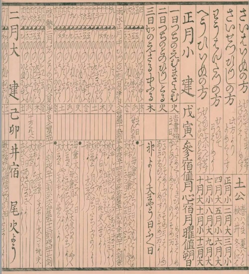 A page from an 1819 Ise-Towatari Calendar